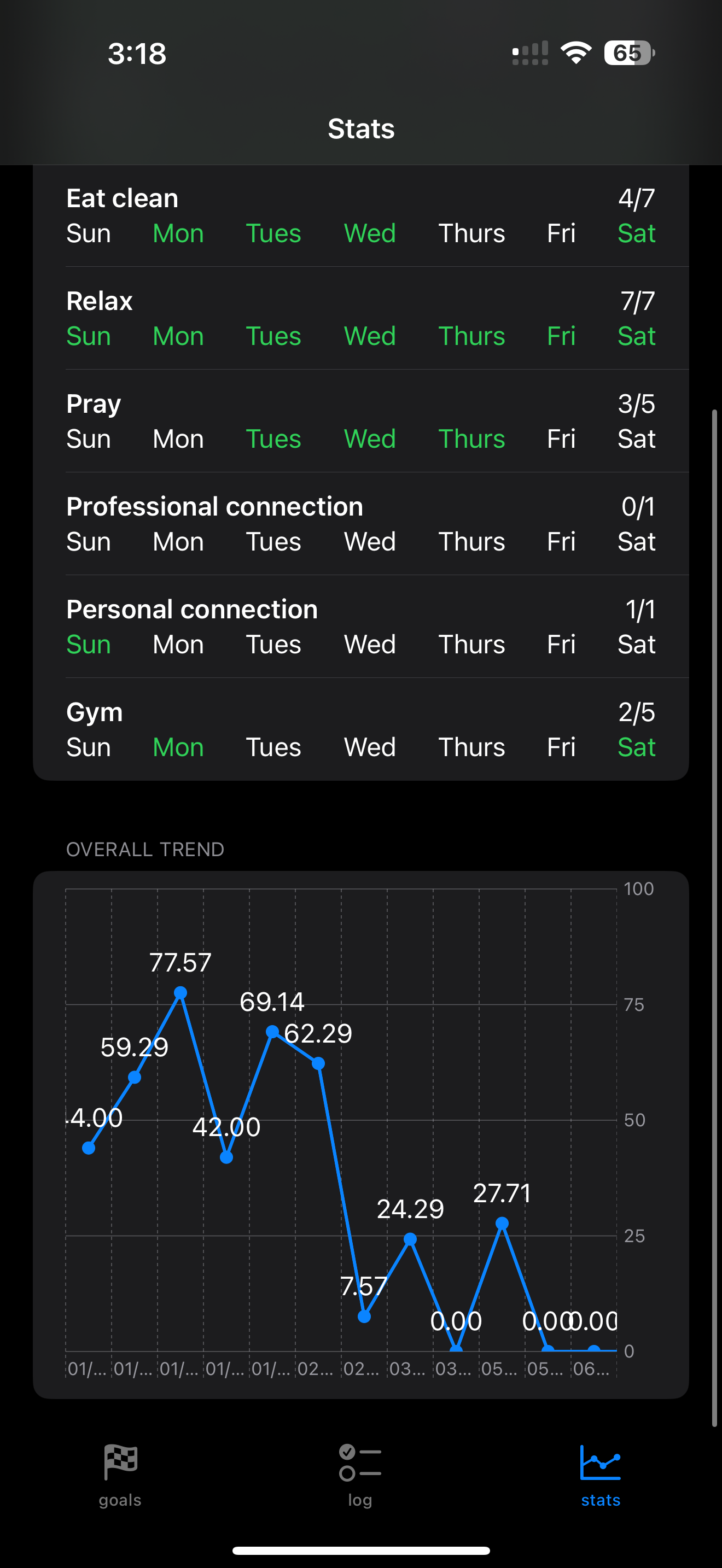 RateMyWeek screenshot 3
