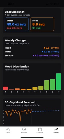 Daily Health Mood+Trackaer screenshot