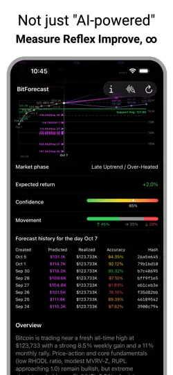 Capture d'écran de Bitcoin Forecast: Now & Future sur iPhone 2