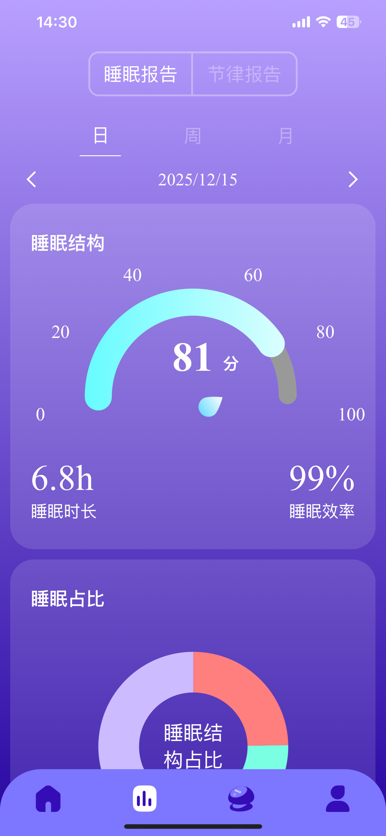 盘科节律