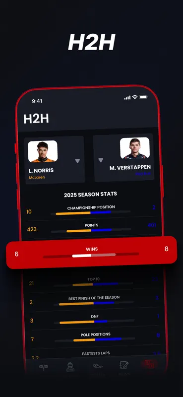 Formulap: Live F1 Results screenshot 8 of 8