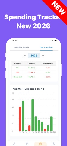 Money+ Pro: Spending Tracker screenshot