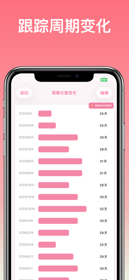 WristPeriod: Period Tracker App Store screenshot 3