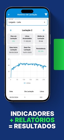 Leigado gestão leite e corte screenshot