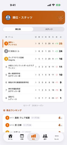 アンクラス Port screenshot