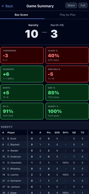 Statty: Sport Stats Tracker screenshot 2