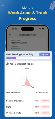 DMV Practice Test 2026: Permit screenshot