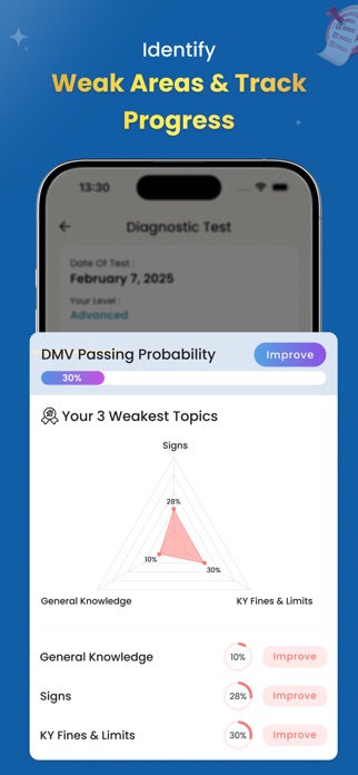 DMV Practice Test 2026: Permit Screenshot 7 of 10
