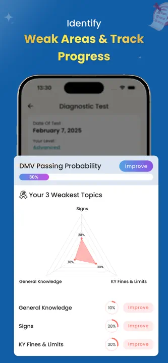 DMV Practice Test 2026: Permit: Screenshot 7 von 10