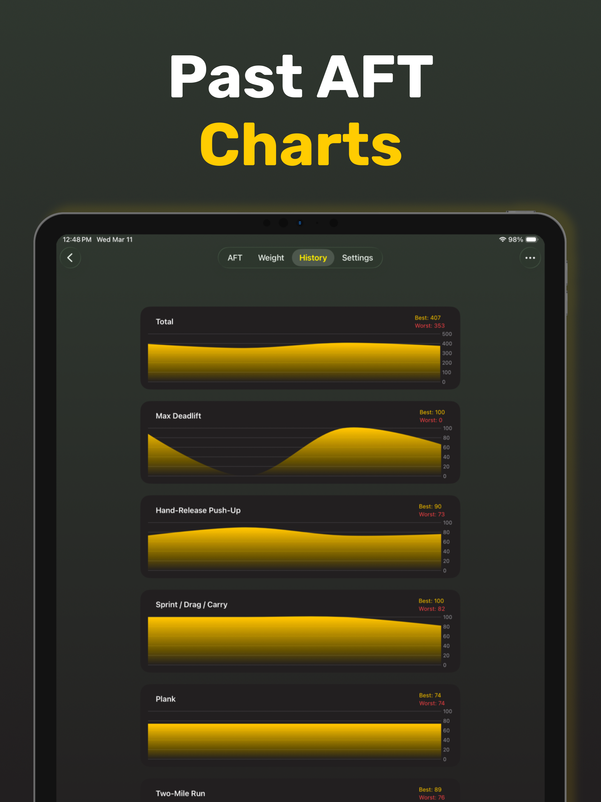 AFT Calculator & Score Tracker screenshot 19