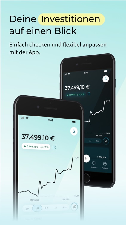 VisualVest: ETFs & mehr