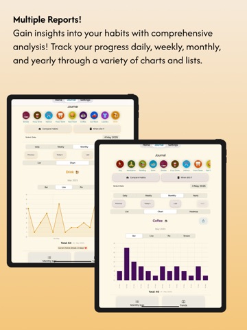 Habit Tracker Counter: CountIt iPad screenshot