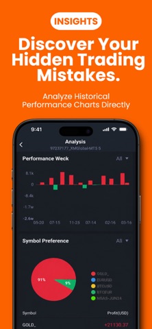 AI Trade Signals -Pocket Forex iPhone screenshot