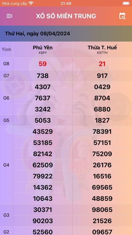 Xổ số miền Trung: XSMT