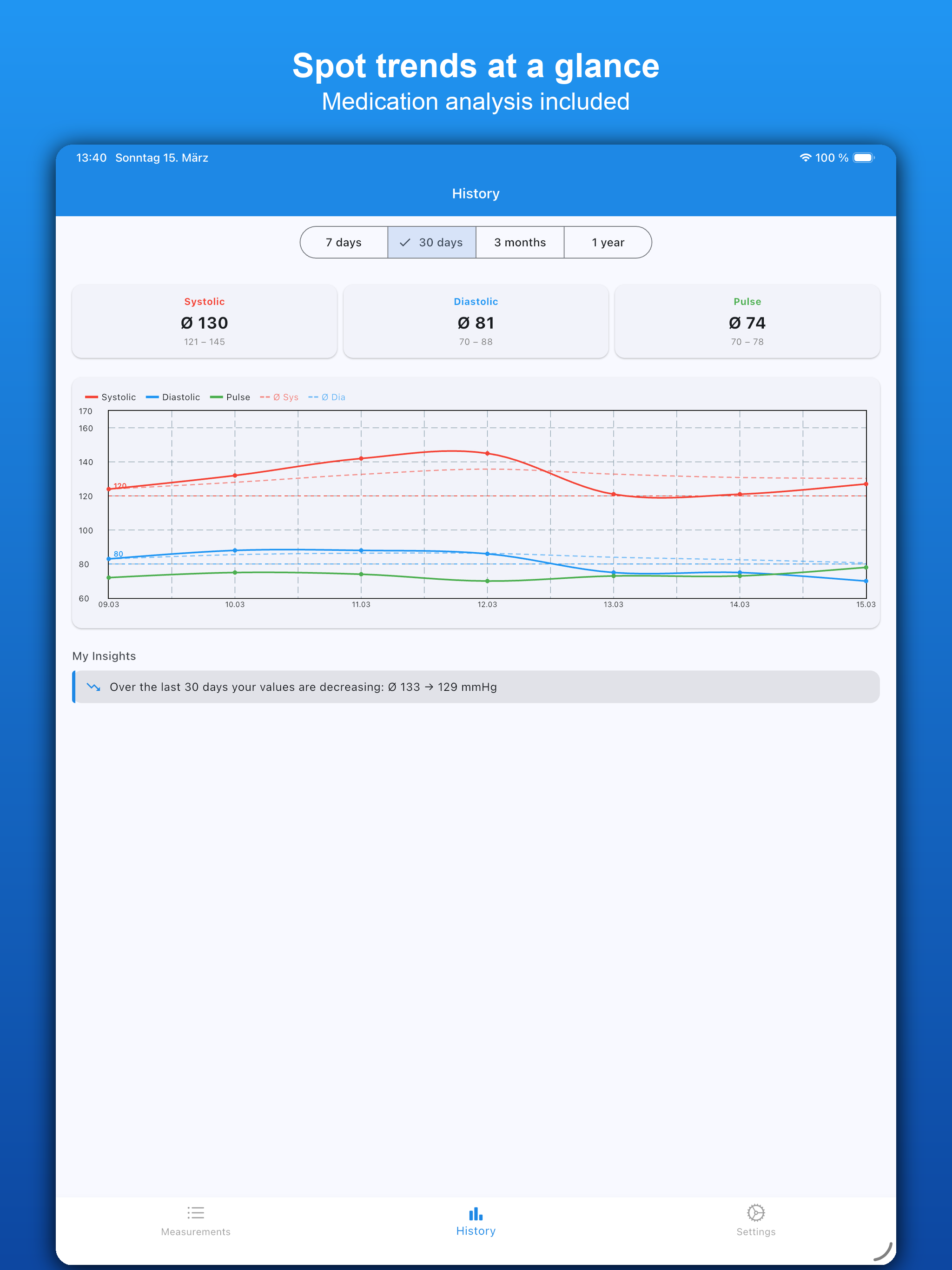 CardioLog: Blood Pressure Log