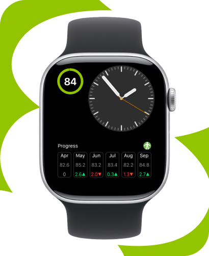 Waistline: ABS Measure Tracker