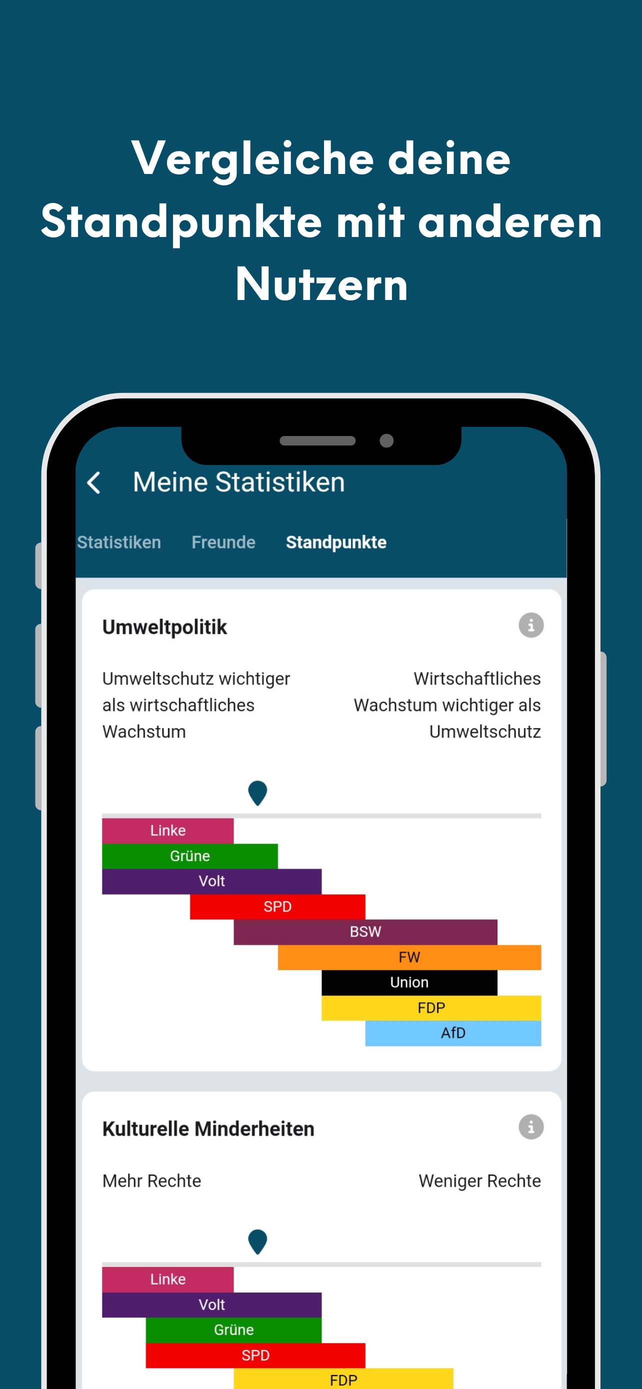 PolitPro Politik & Wahltrends