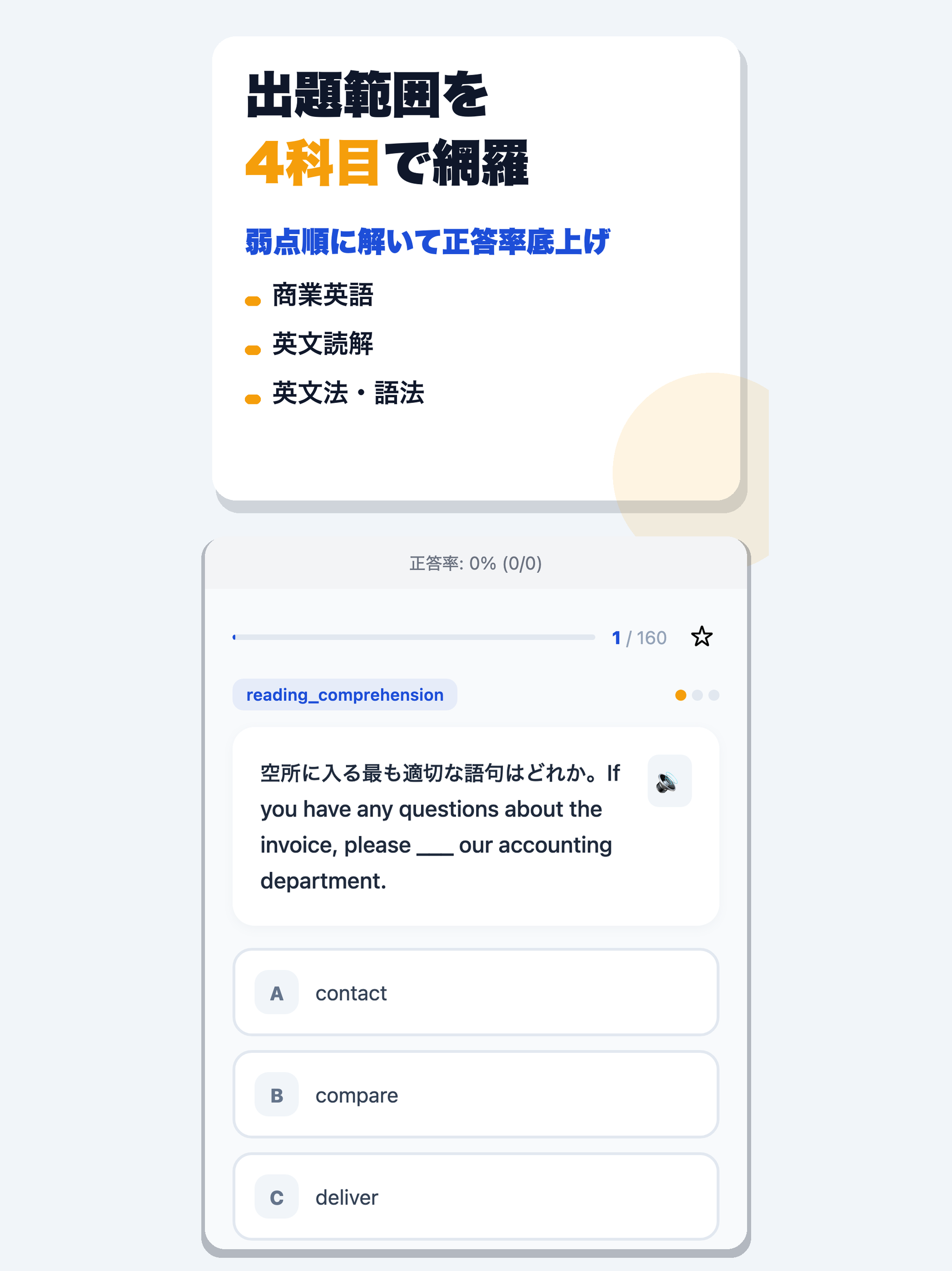 全商英語検定試験 合格ドリル