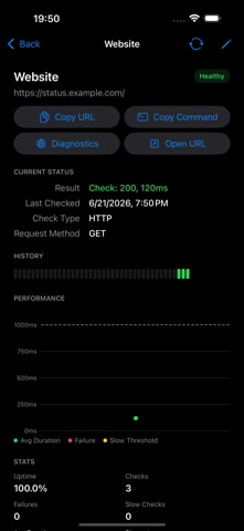 Uptime-monitor screenshot