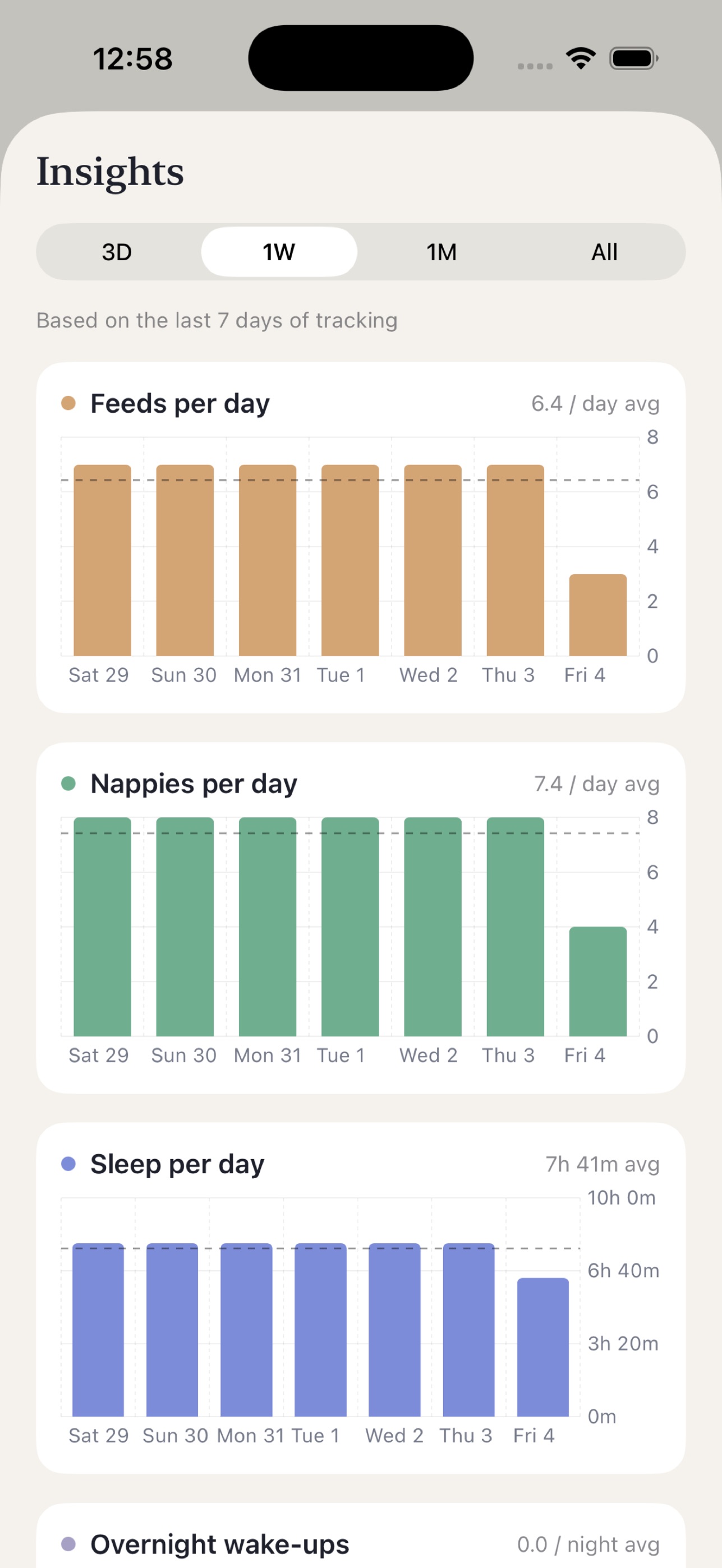 Screenshot 3 of Baby Tracker 2026