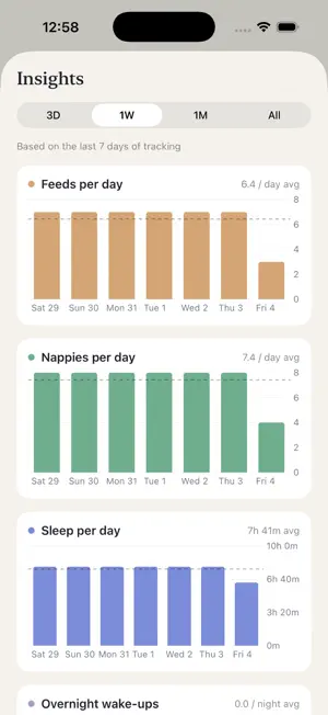 Baby Tracker 2026 screenshot 3