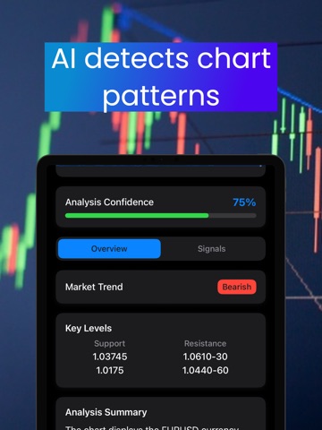 ChartWizardAI: Scan & Journal iPad screenshot