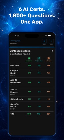 AI Certification Exam Prep Screenshot 2 of 10