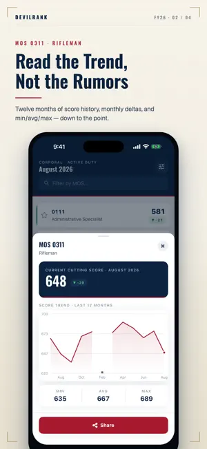 Devil Rank - Cutting Scores screenshot 2