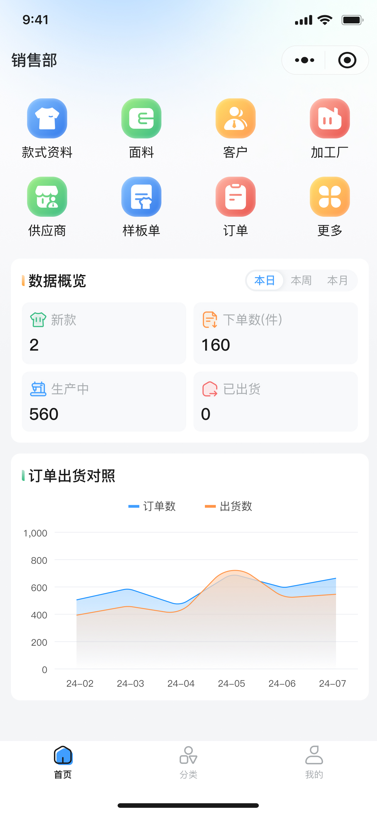 衣算云智造-服装ERP