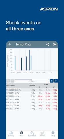 ASPION G-Log Data logger Screenshot 2 of 10