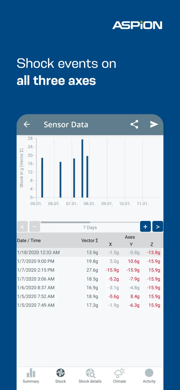 Screenshot #2 pour ASPION G-Log Data logger