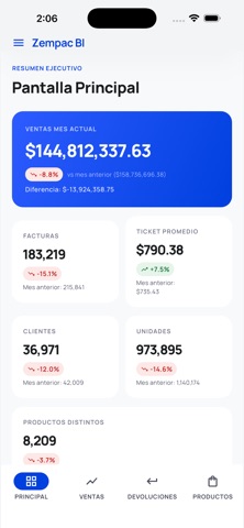 Zempac Analitika screenshot