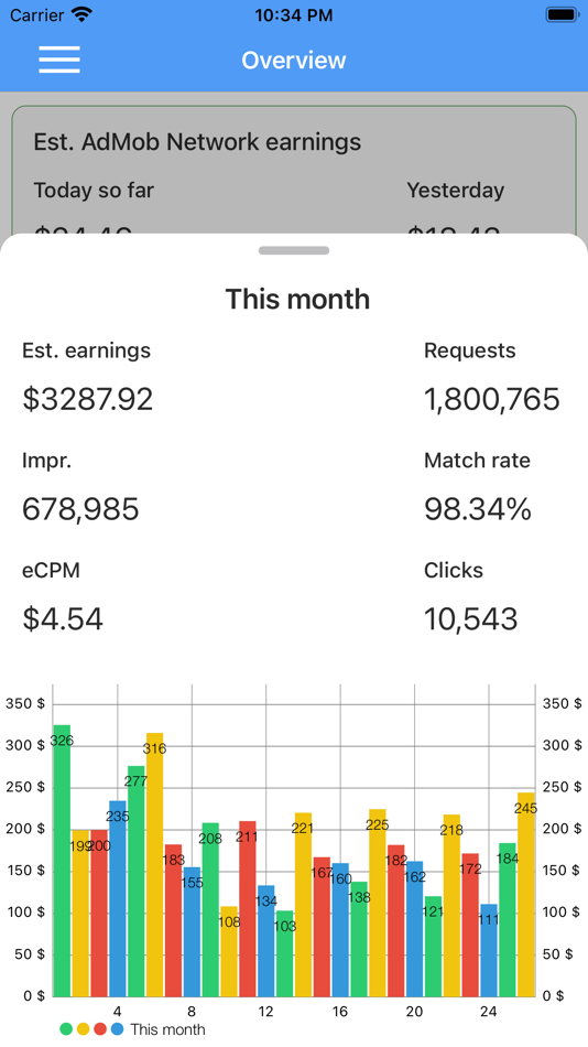 #2. Ads Earnings Tracker Pro (iOS) De: Do Tri