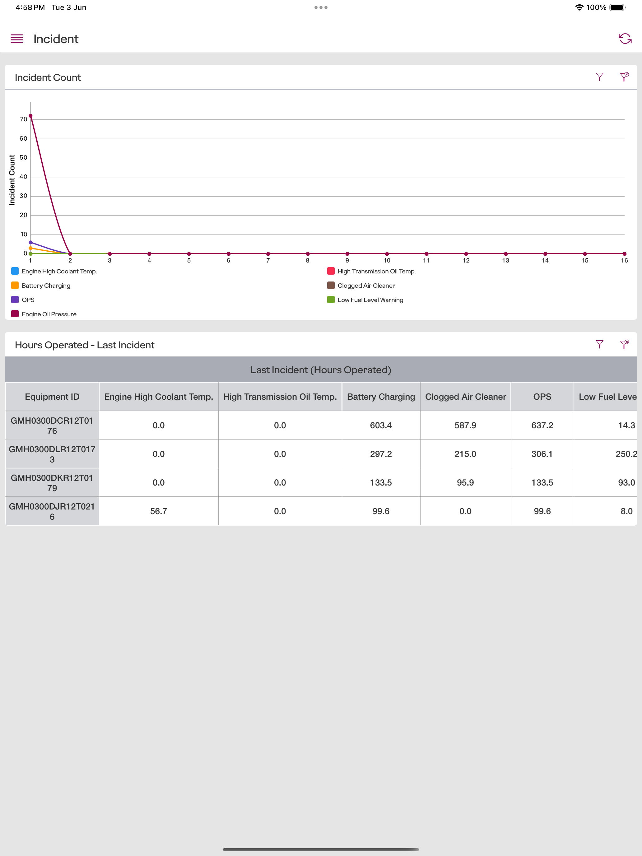 SafeLog - VMS screenshot 14