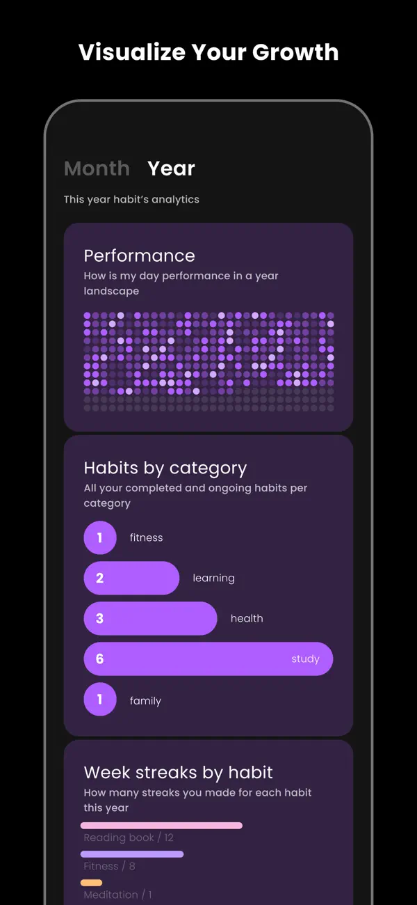 #3. Habit Tracker - Atomin (iOS) By: Sergei Liebich