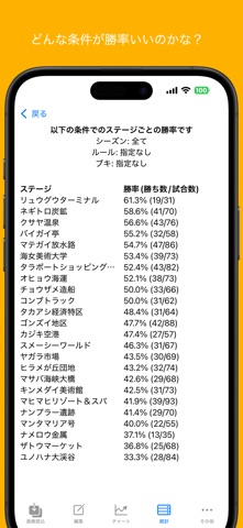 スプラチャート Screenshot 3