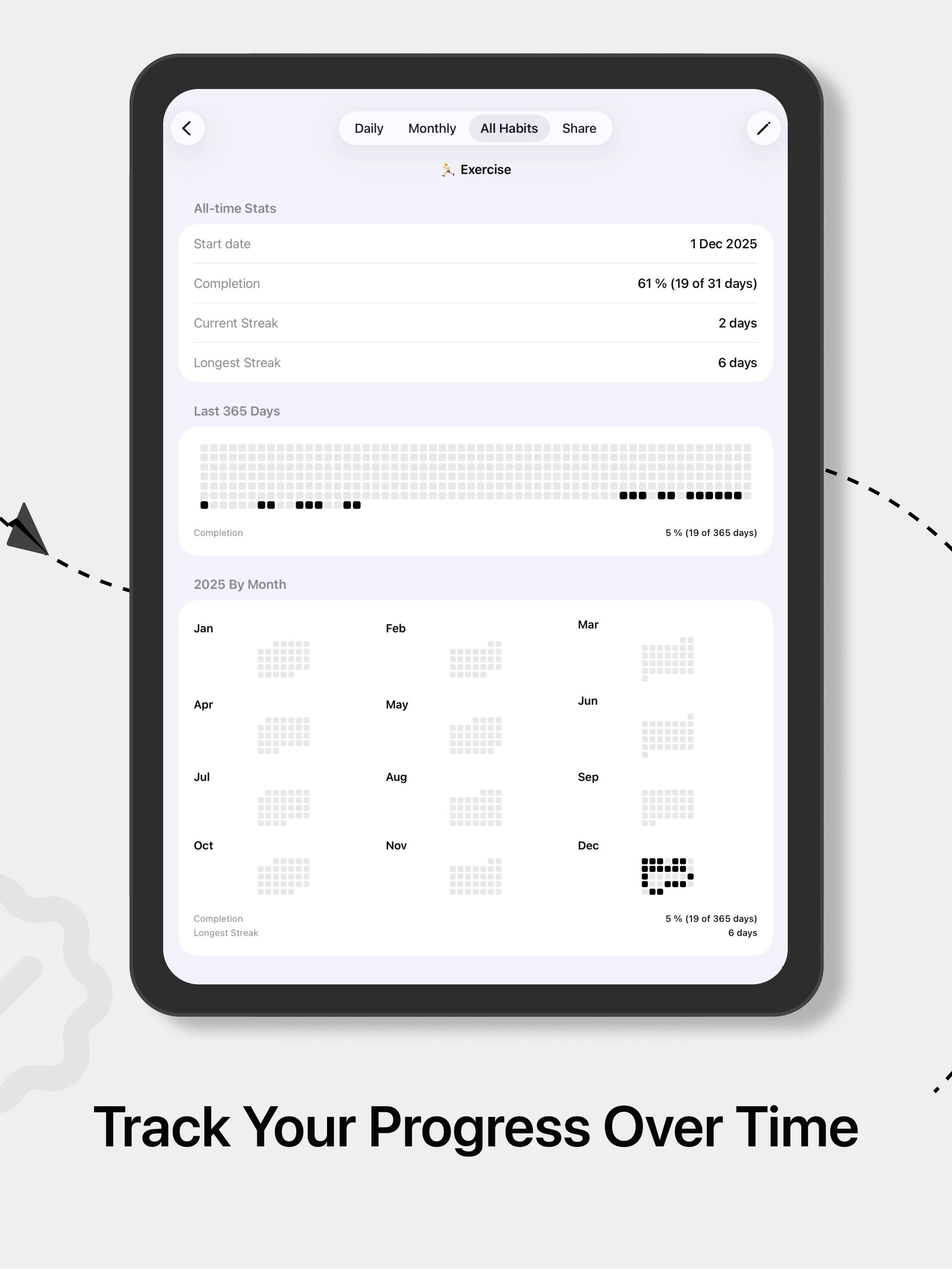Habit Tracker - Habittr