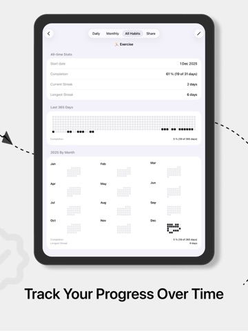 Habit Tracker - Habittr iPad screenshot
