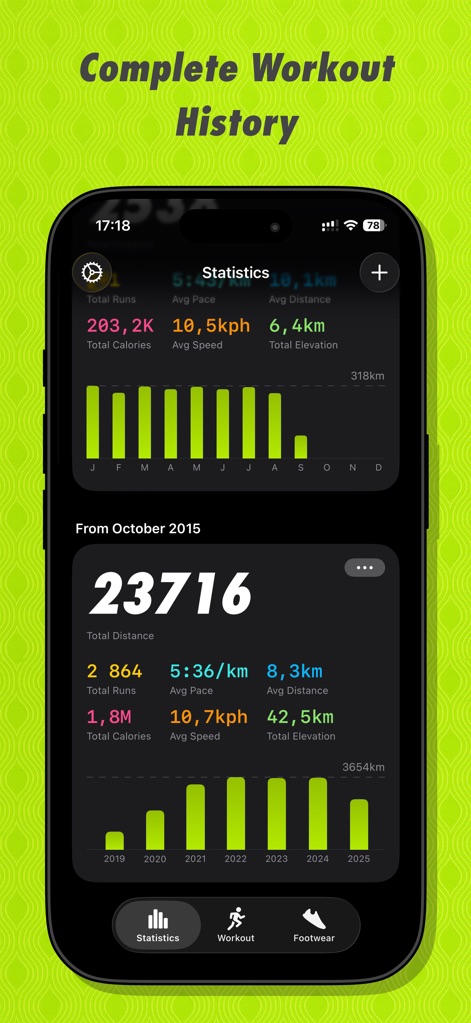 RUN — Running Club & Tracker - Review a comprehensive history of running performance, featuring aggregated statistics like total runs and total distance, presented alongside historical trend charts.