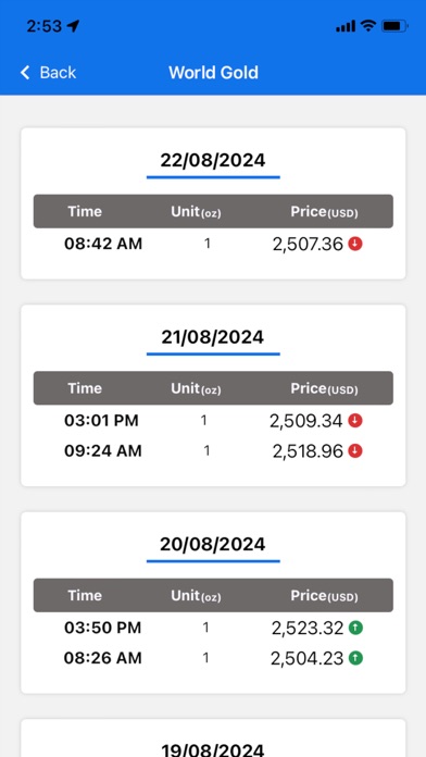 Myanmar Market Price Pro Screenshot