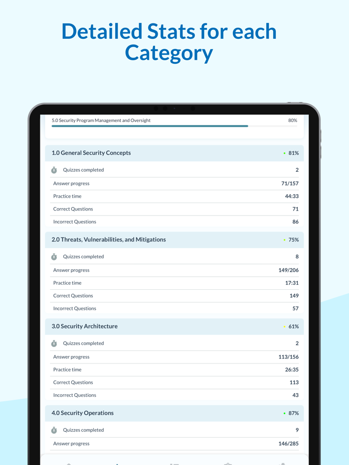 CompTIA Security  Exam Prep