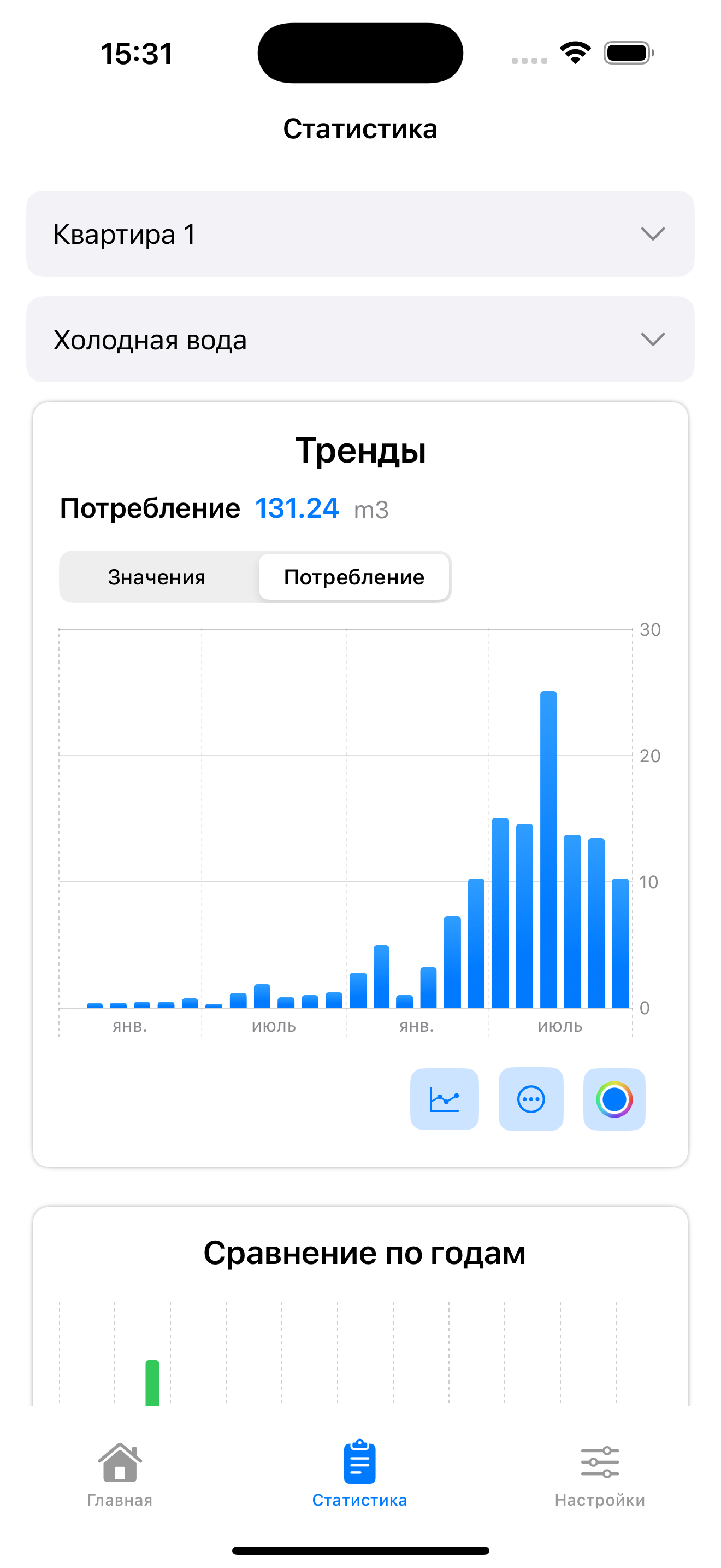 Учет счетчиков