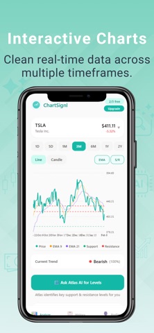 ChartSignl screenshot