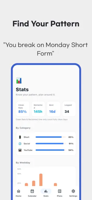 Dopamine Detox - Reset Tracker screenshot 4