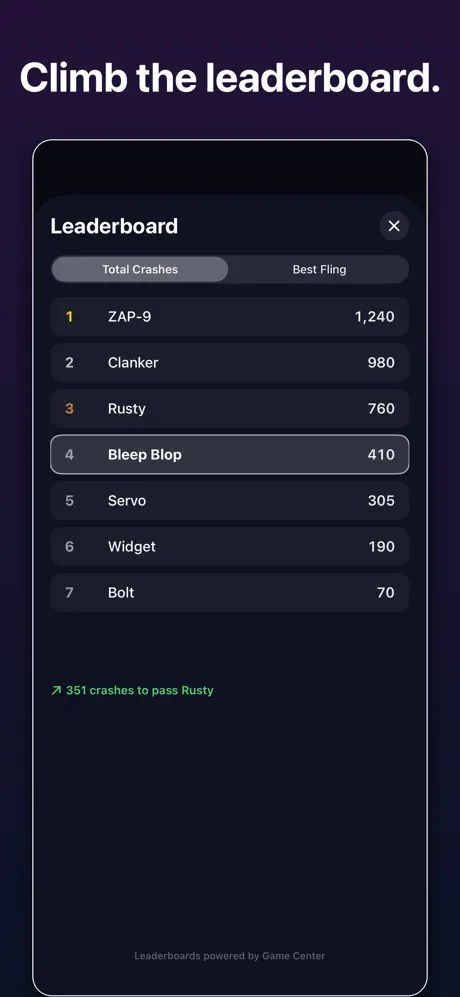 Let's Dance Robot: the Game Center leaderboard screen