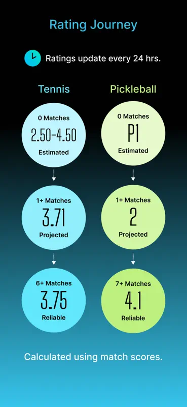 UTR Sports screenshot 8 of 8