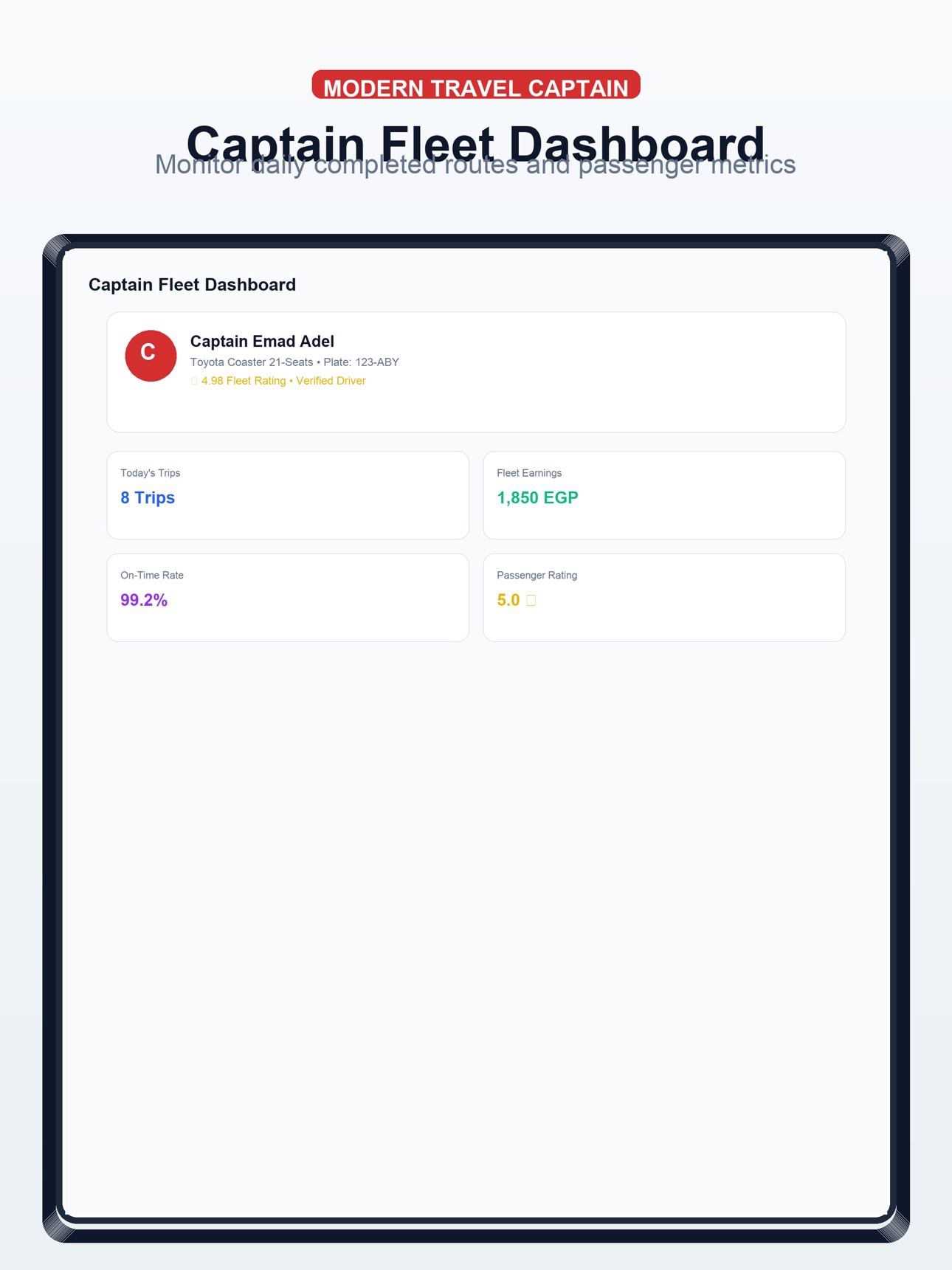 Screenshot 8 of Modern Travel Captain