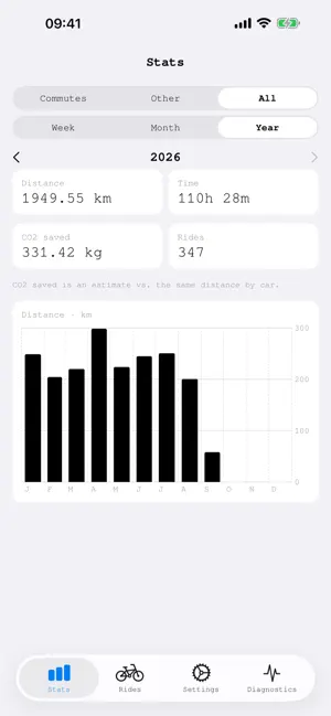VADO ~ bike commute tracker screenshot 1