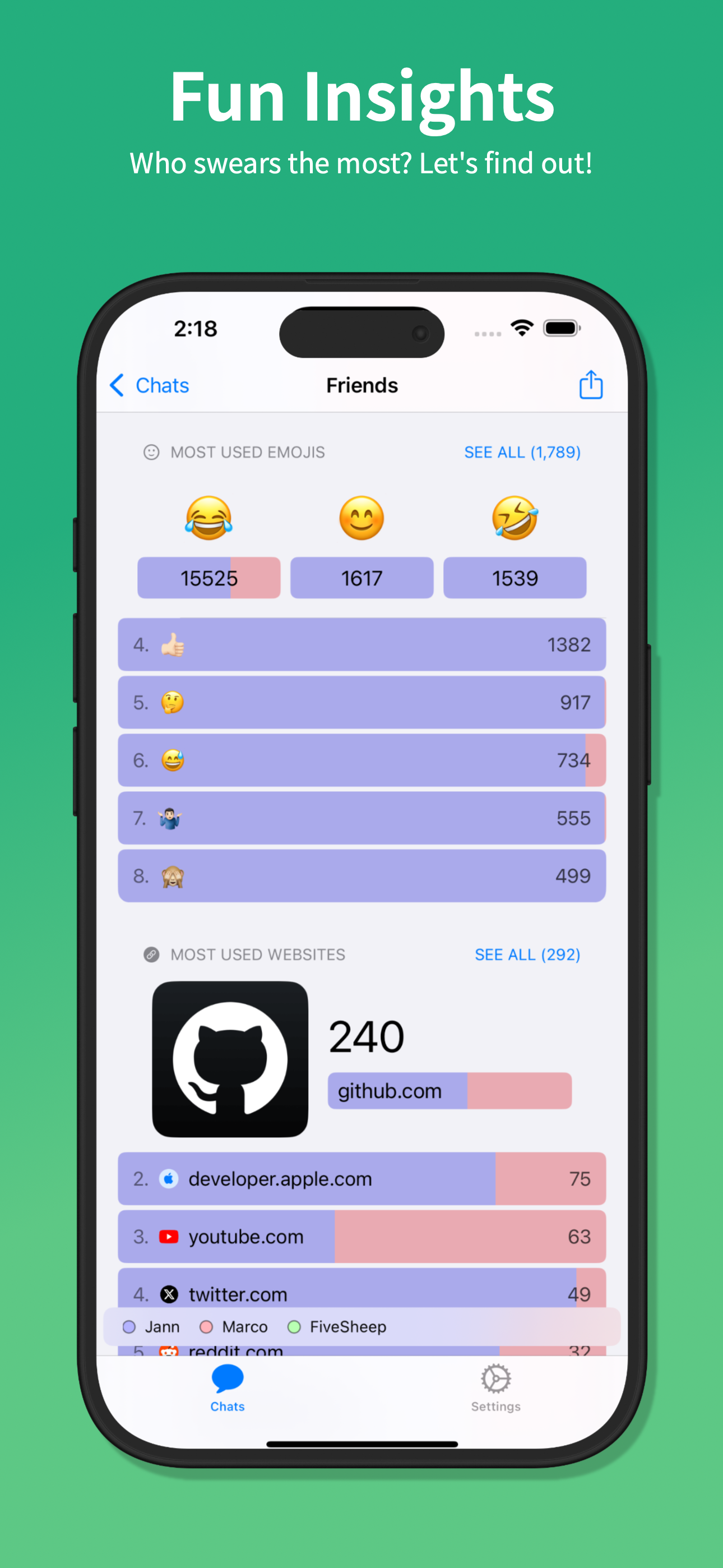 Chatalyzer - Analyze Chats screenshot 4