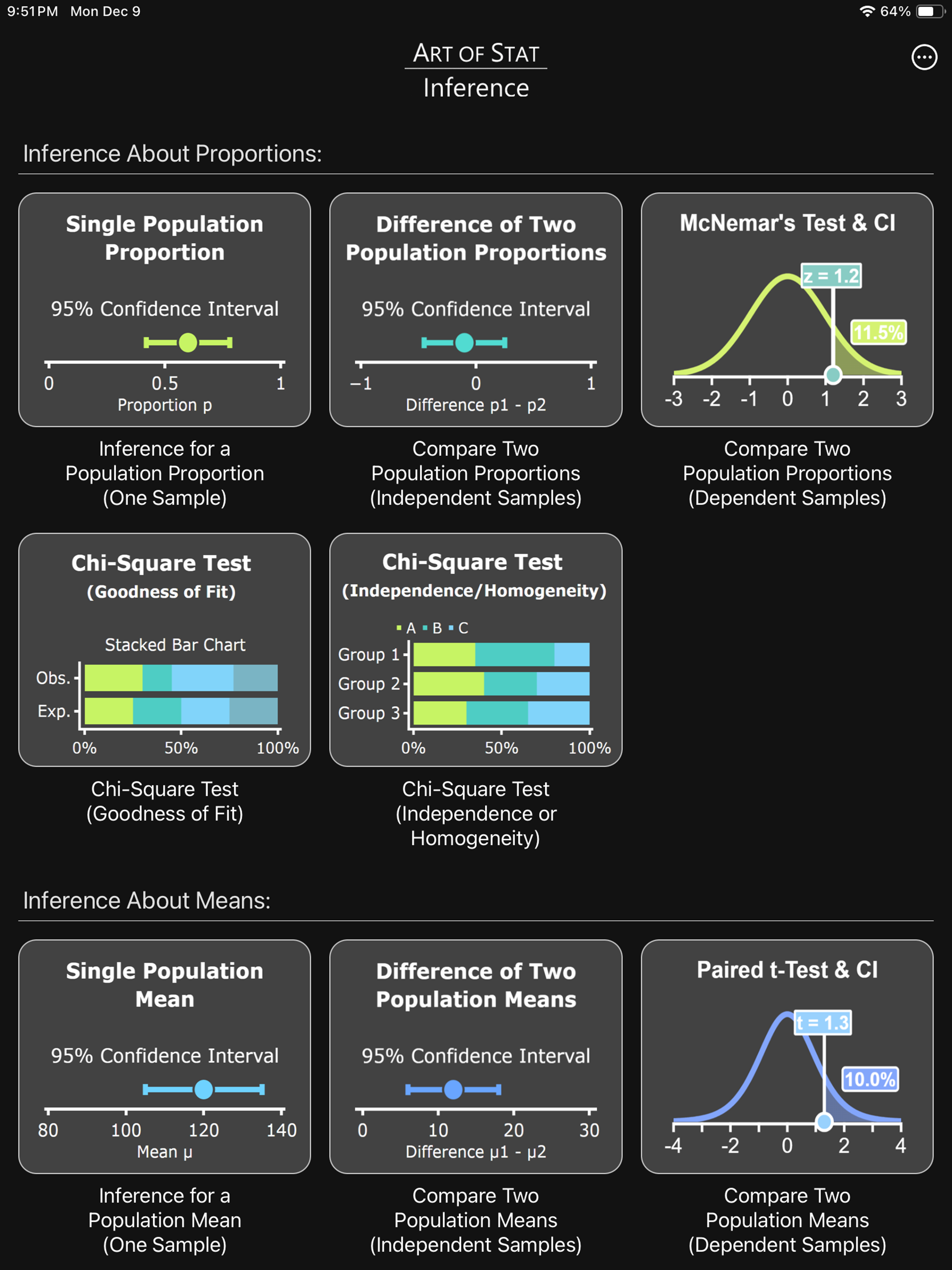Art of Stat: Inference